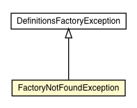 Package class diagram package FactoryNotFoundException