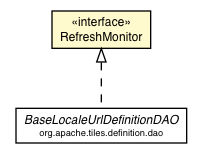 Package class diagram package RefreshMonitor
