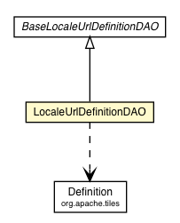 Package class diagram package LocaleUrlDefinitionDAO