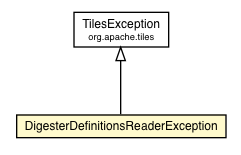 Package class diagram package DigesterDefinitionsReaderException