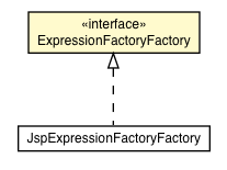 Package class diagram package ExpressionFactoryFactory