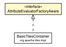 Package class diagram package AttributeEvaluatorFactoryAware