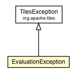 Package class diagram package EvaluationException