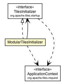 Package class diagram package ModularTilesInitializer