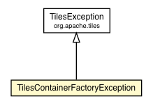 Package class diagram package TilesContainerFactoryException