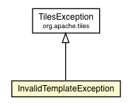 Package class diagram package InvalidTemplateException