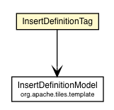Package class diagram package InsertDefinitionTag