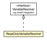 Package class diagram package ReadOnlyVariableResolverFactory.ReadOnlyVariableResolver