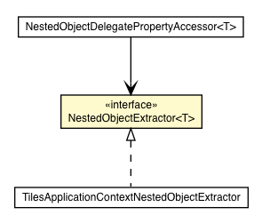 Package class diagram package NestedObjectExtractor