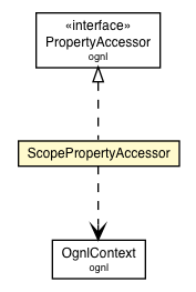 Package class diagram package ScopePropertyAccessor