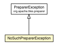 Package class diagram package NoSuchPreparerException