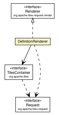 Package class diagram package DefinitionRenderer