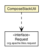 Package class diagram package ComposeStackUtil