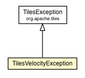 Package class diagram package TilesVelocityException