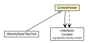 Package class diagram package ContextHolder