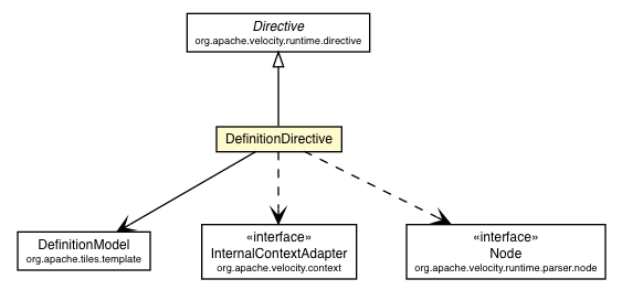 Package class diagram package DefinitionDirective