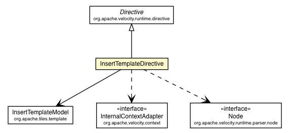 Package class diagram package InsertTemplateDirective