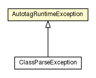 Package class diagram package AutotagRuntimeException