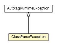 Package class diagram package ClassParseException