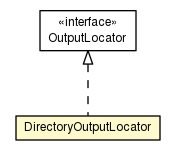 Package class diagram package DirectoryOutputLocator