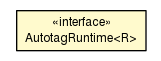 Package class diagram package AutotagRuntime