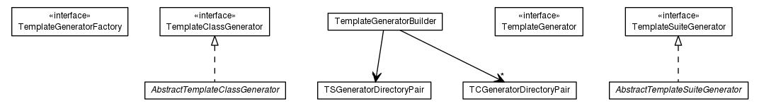 Package class diagram package org.apache.tiles.autotag.generate