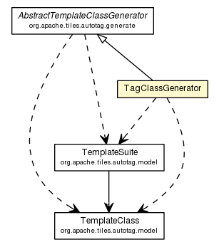 Package class diagram package TagClassGenerator