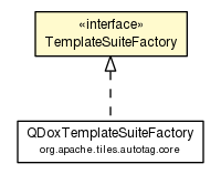 Package class diagram package TemplateSuiteFactory