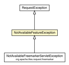 Package class diagram package NotAvailableFeatureException