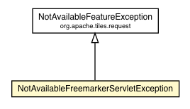 Package class diagram package NotAvailableFreemarkerServletException