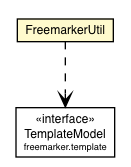 Package class diagram package FreemarkerUtil