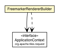 Package class diagram package FreemarkerRendererBuilder
