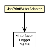 Package class diagram package JspPrintWriterAdapter