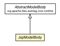Package class diagram package JspModelBody