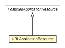 Package class diagram package URLApplicationResource