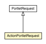 Package class diagram package ActionPortletRequest