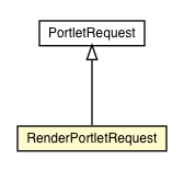Package class diagram package RenderPortletRequest