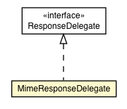 Package class diagram package MimeResponseDelegate