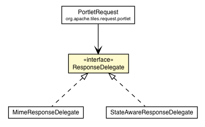 Package class diagram package ResponseDelegate