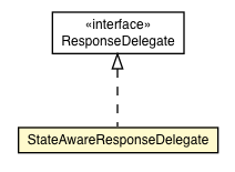 Package class diagram package StateAwareResponseDelegate