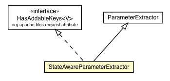 Package class diagram package StateAwareParameterExtractor