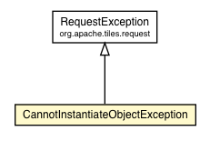 Package class diagram package CannotInstantiateObjectException