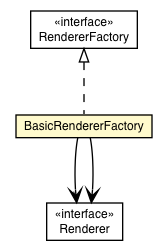 Package class diagram package BasicRendererFactory