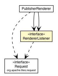 Package class diagram package PublisherRenderer.RendererListener