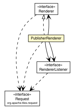 Package class diagram package PublisherRenderer