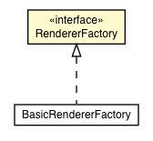 Package class diagram package RendererFactory