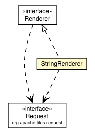 Package class diagram package StringRenderer