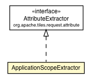 Package class diagram package ApplicationScopeExtractor