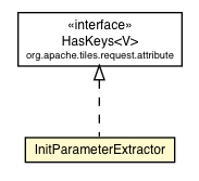 Package class diagram package InitParameterExtractor
