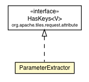 Package class diagram package ParameterExtractor
